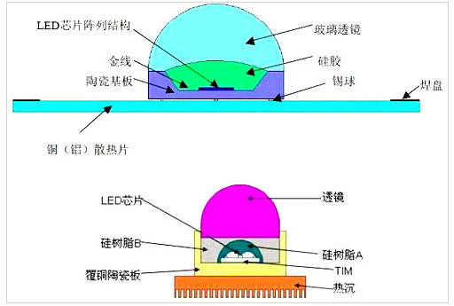 尊龙凯时-人生就是搏结构