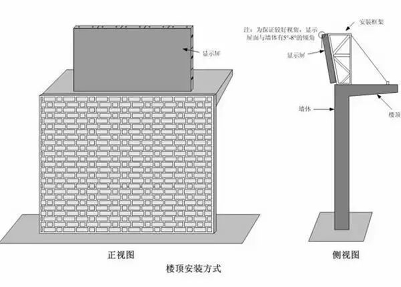 楼顶式安装尊龙凯时-人生就是搏